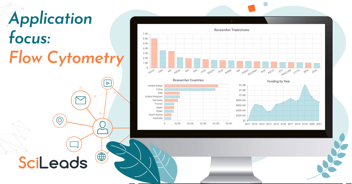 State of the Market Report - Flow Cytometry