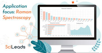 State of the Market Report - Raman Spectroscopy