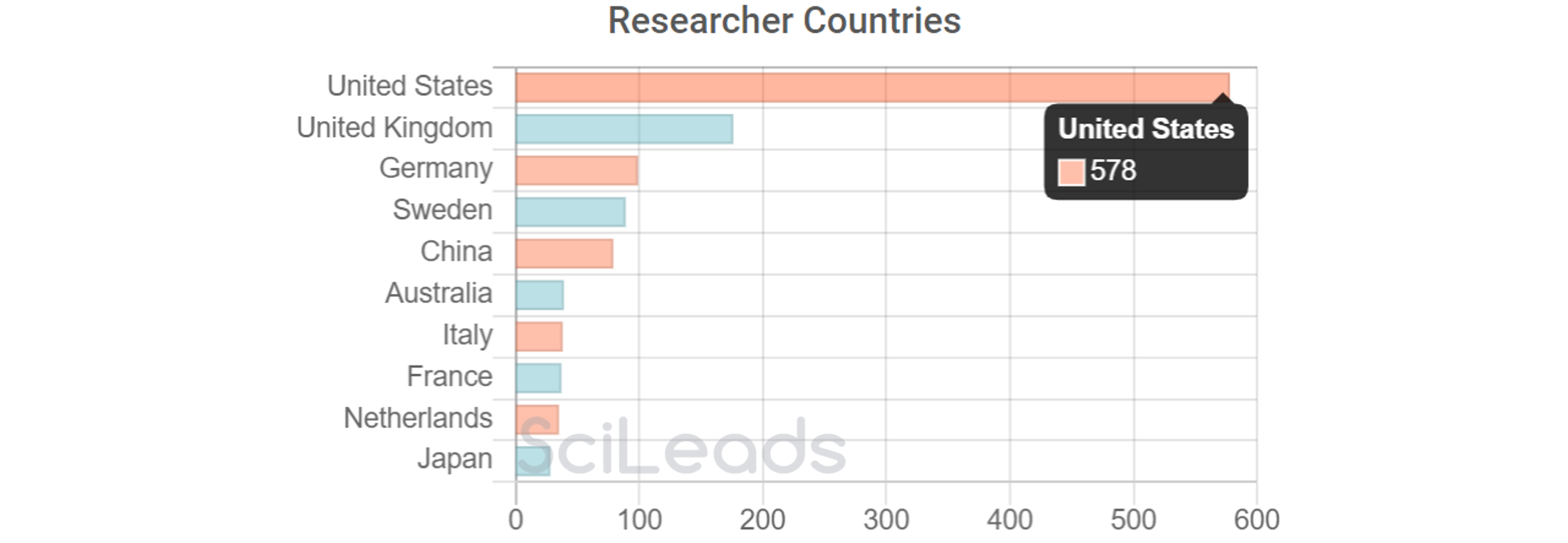 COUNTRIES ST.png