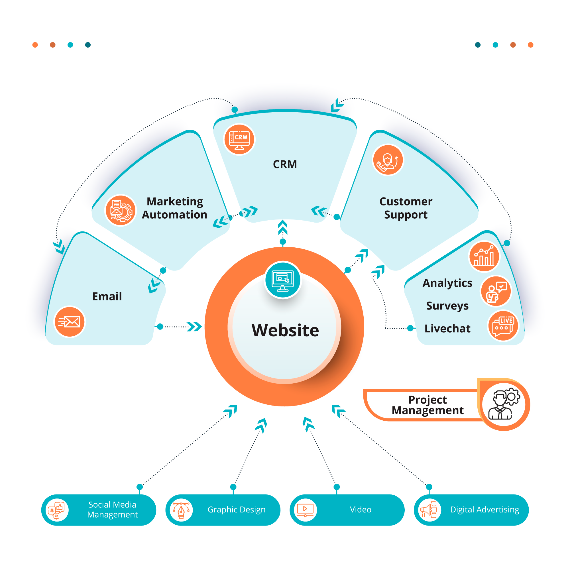 Infographics_SciLeads.png