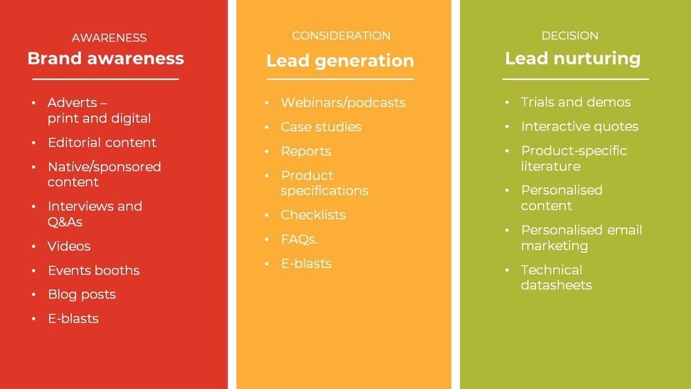 Marketing-automation-in-pharma-buyers-journey.jpg