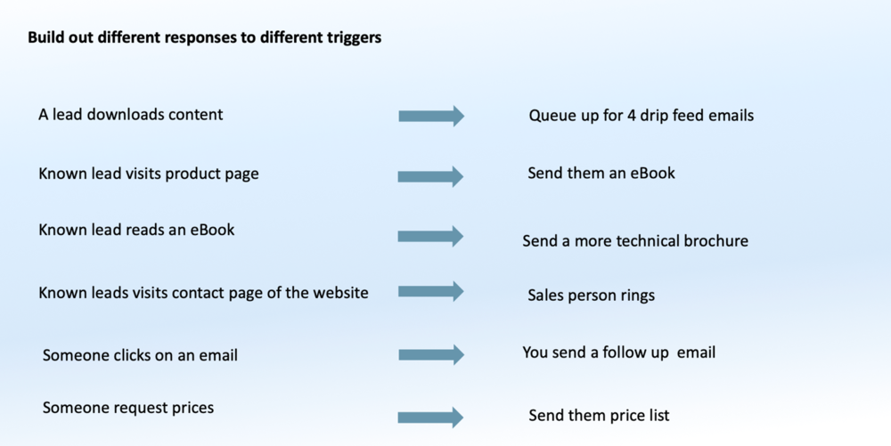 Marketing-automation-in-pharma-email-marketing-triggers.png