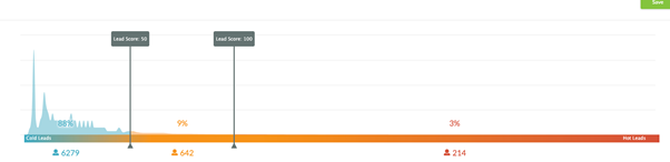 Marketing-automation-in-pharma-lead-scoring.png