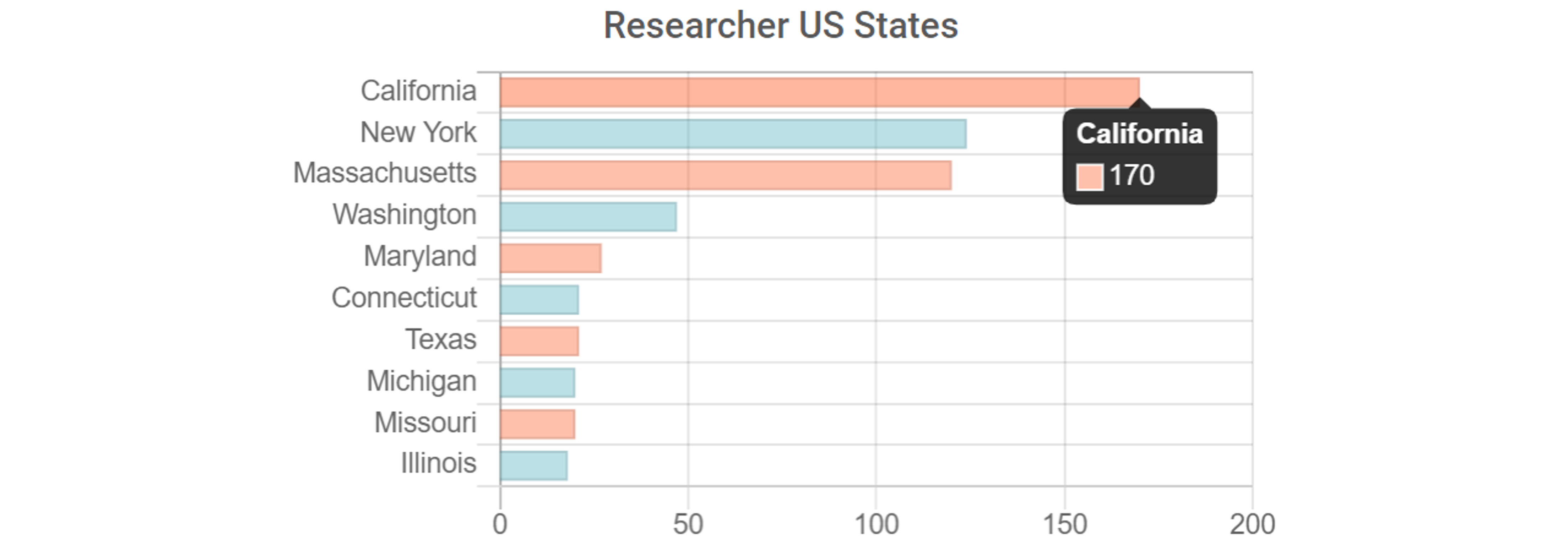 STATES ST.png