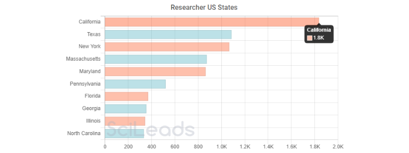 STATES - ips.png