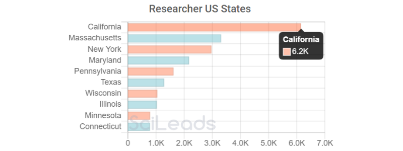 STATES - ips.png