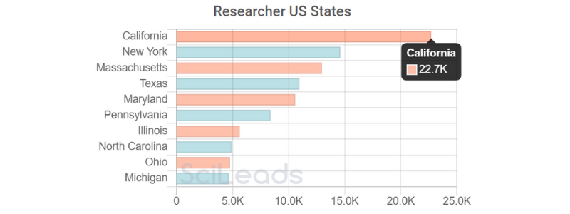 STATES - micro.png