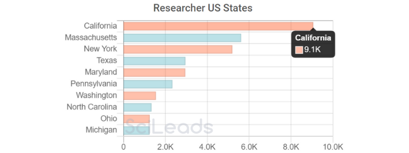 STATES - sc.png