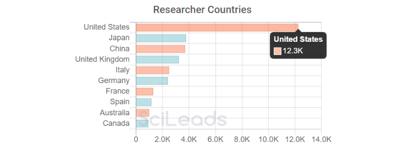 countries - ips.png