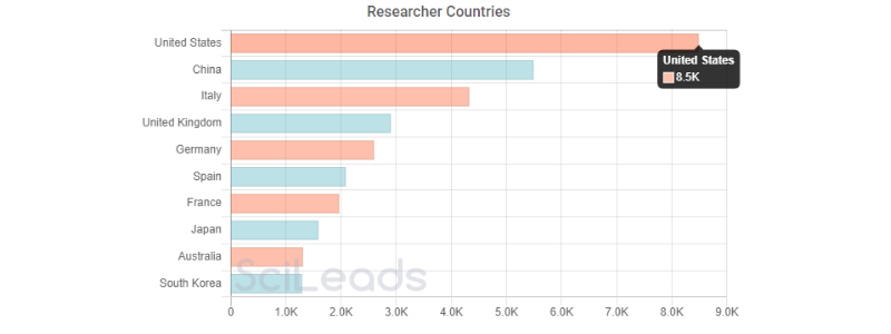countries - ips.png