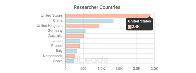 countries - long read sequencing.png