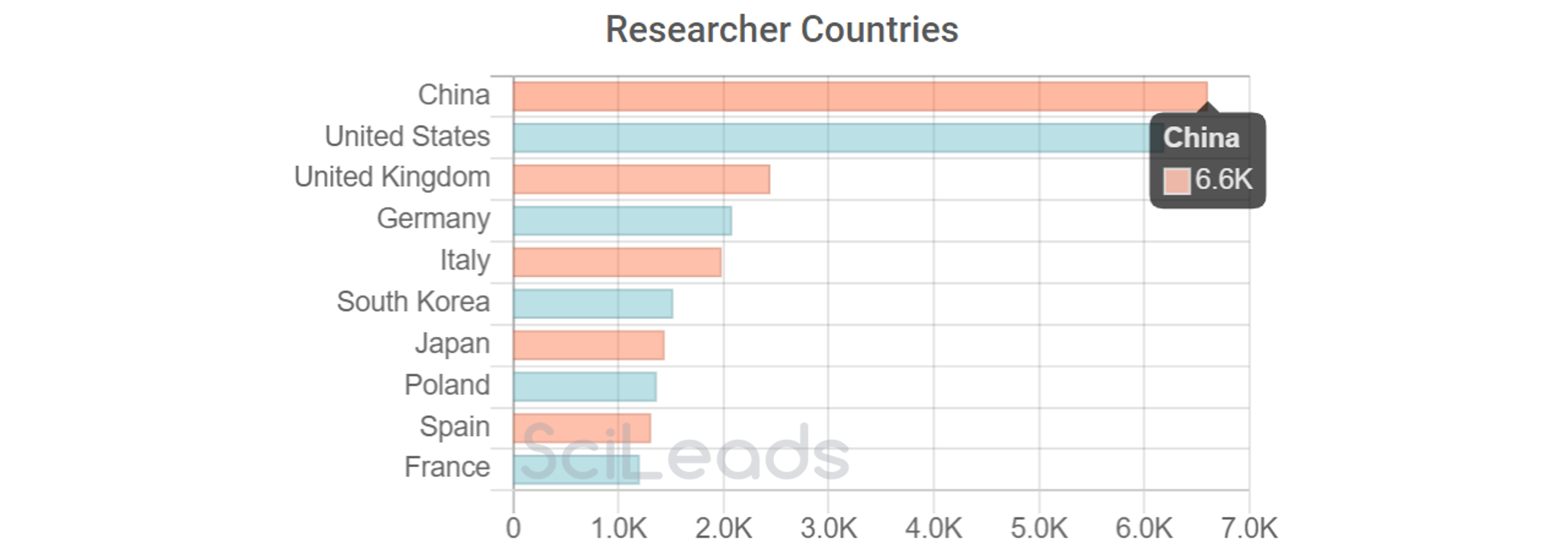countries rs.png