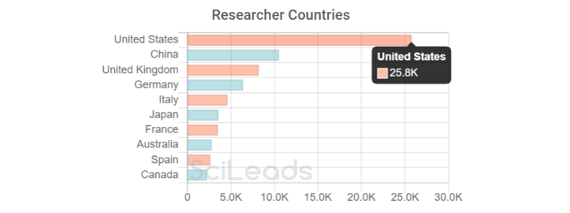countries - sC.png