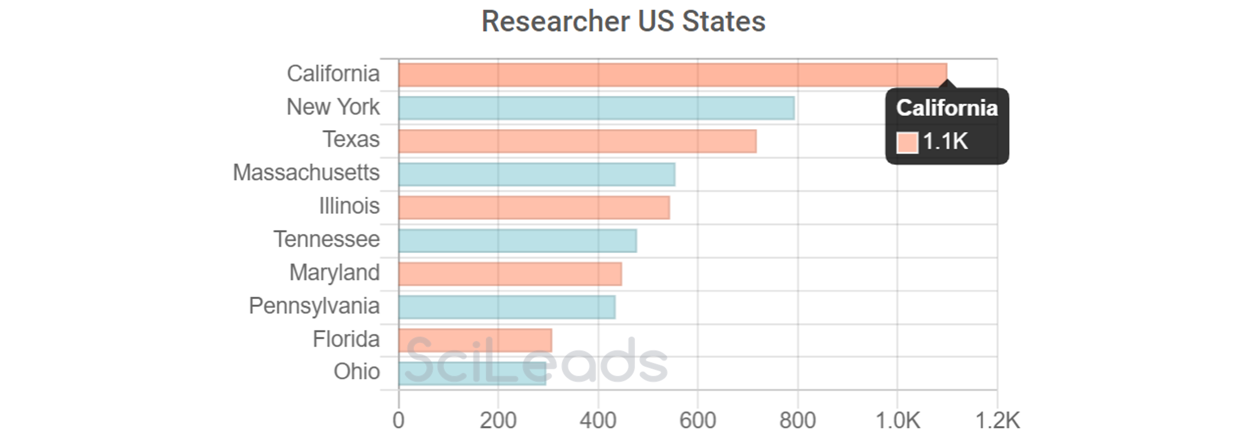 us states rs.png